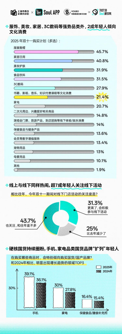 2025年Z世代双十一消费行为报告 第5页