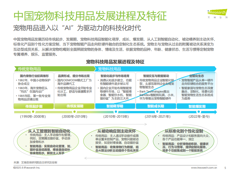 2025年宠物科技用品发展研究白皮书 第5页
