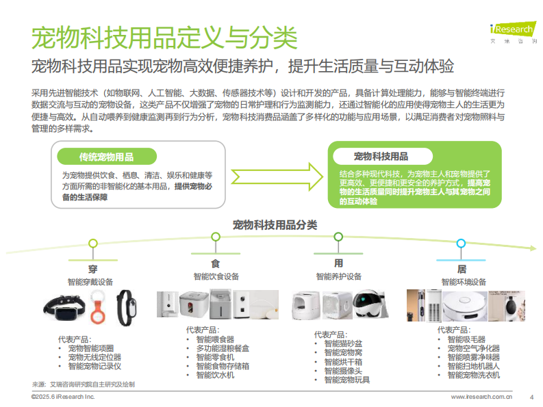 2025年宠物科技用品发展研究白皮书 第4页