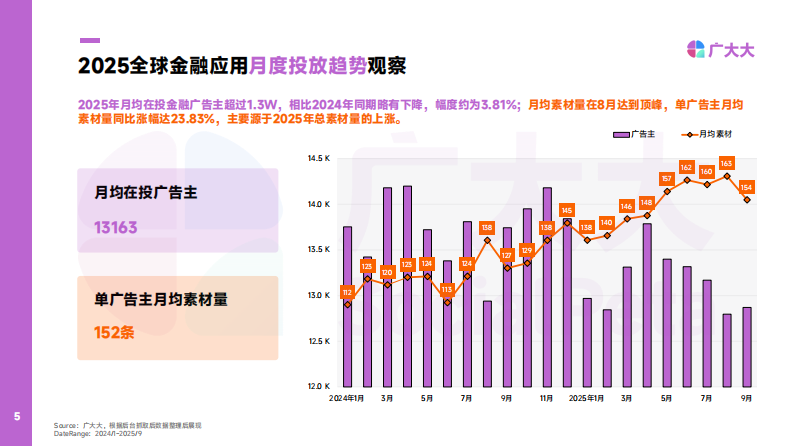 2025年金融APP营销趋势观察 第5页