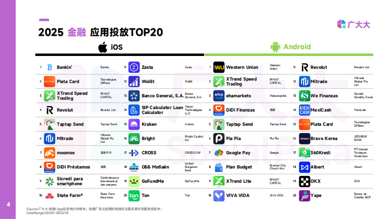2025年金融APP营销趋势观察 第4页