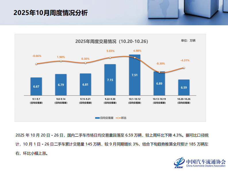 2025年9月全国二手车市场深度分析 第5页