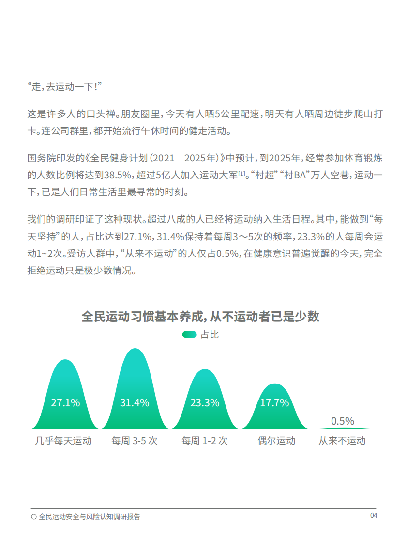 2025全民运动安全与风险认知调研报告 第5页