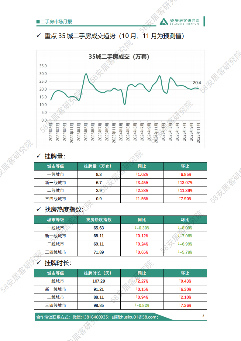 2025年10月百城二手房市场月报 第3页