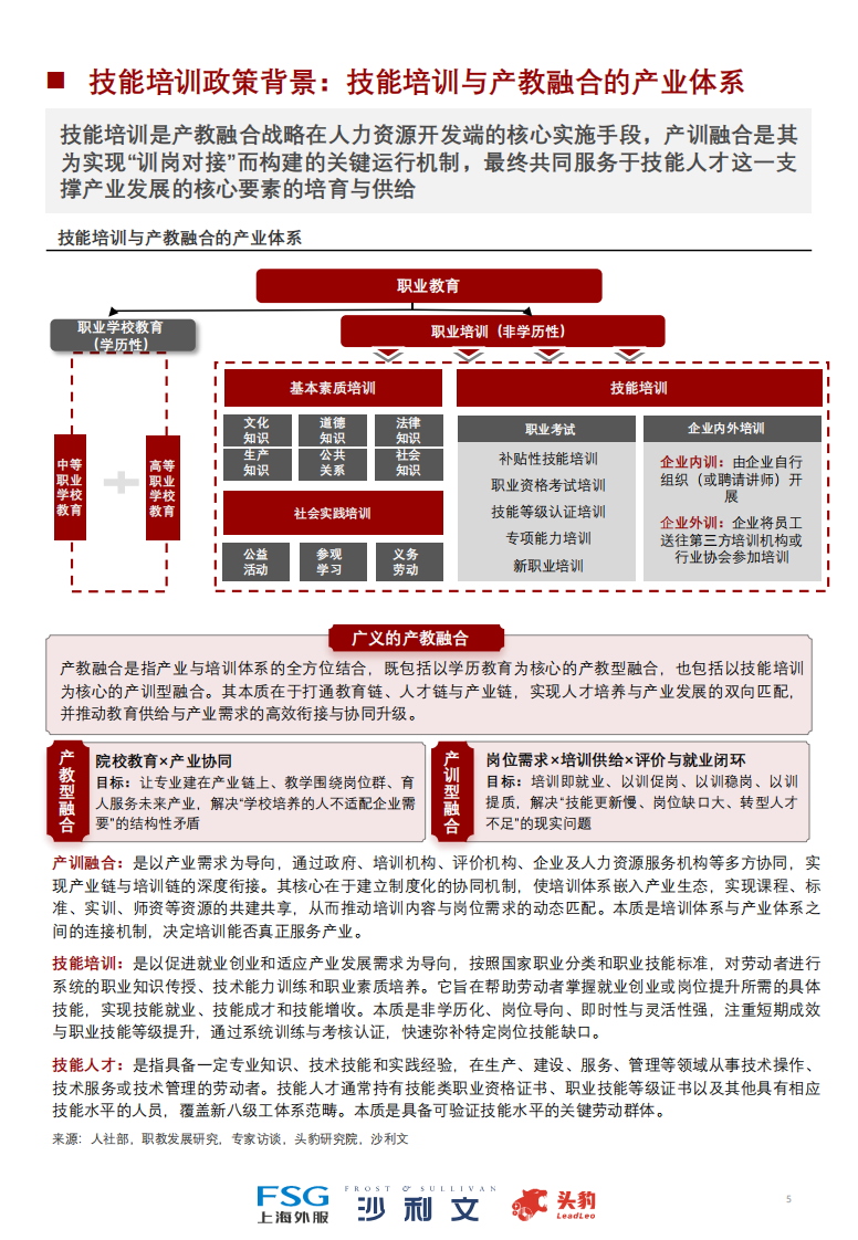 2025年中国技能培训行业洞察报告 第5页