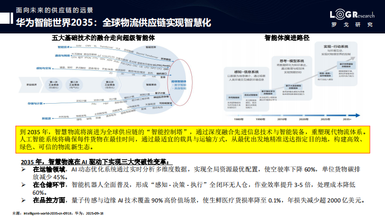 投资Agentic AI是面向未来供应链的战略举措 第5页