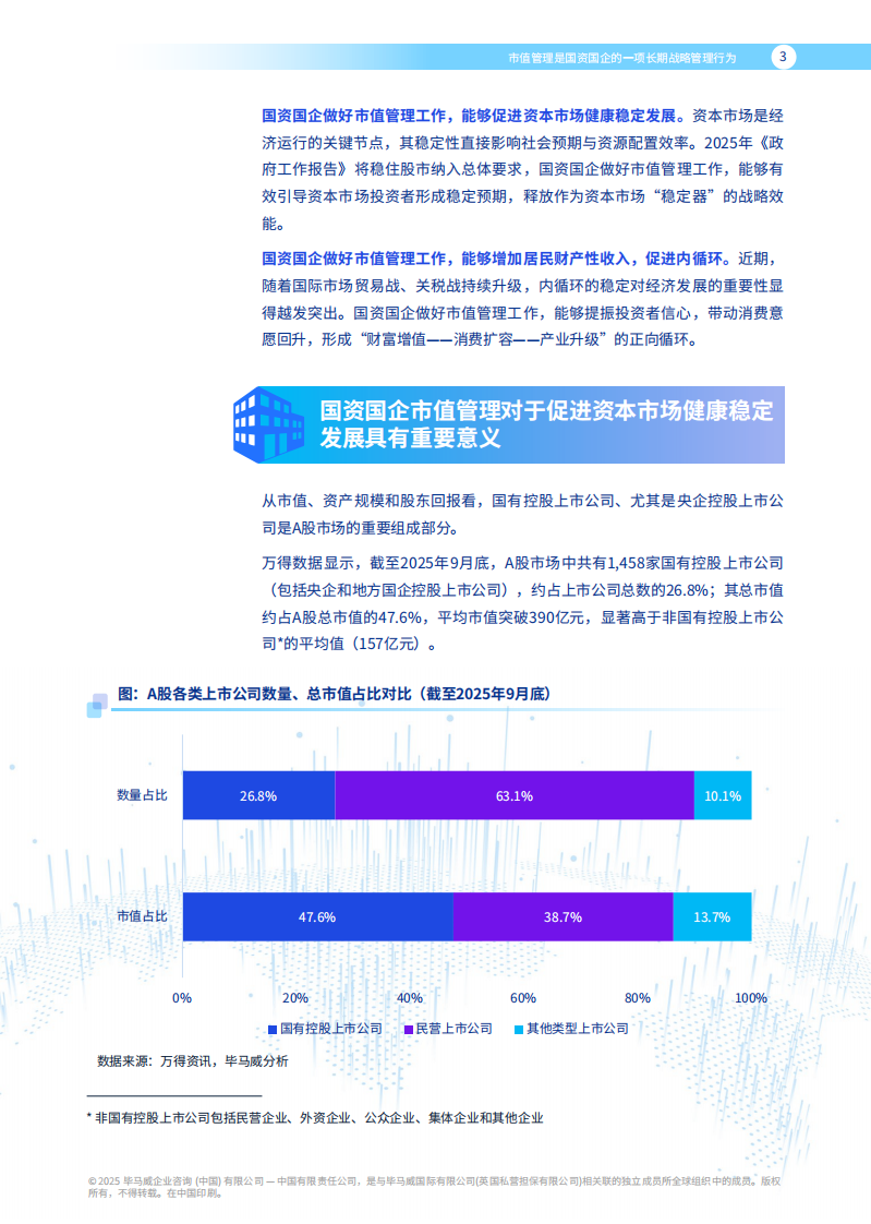 市值管理&mdash;&mdash;国资国企长期战略管理行为 第4页