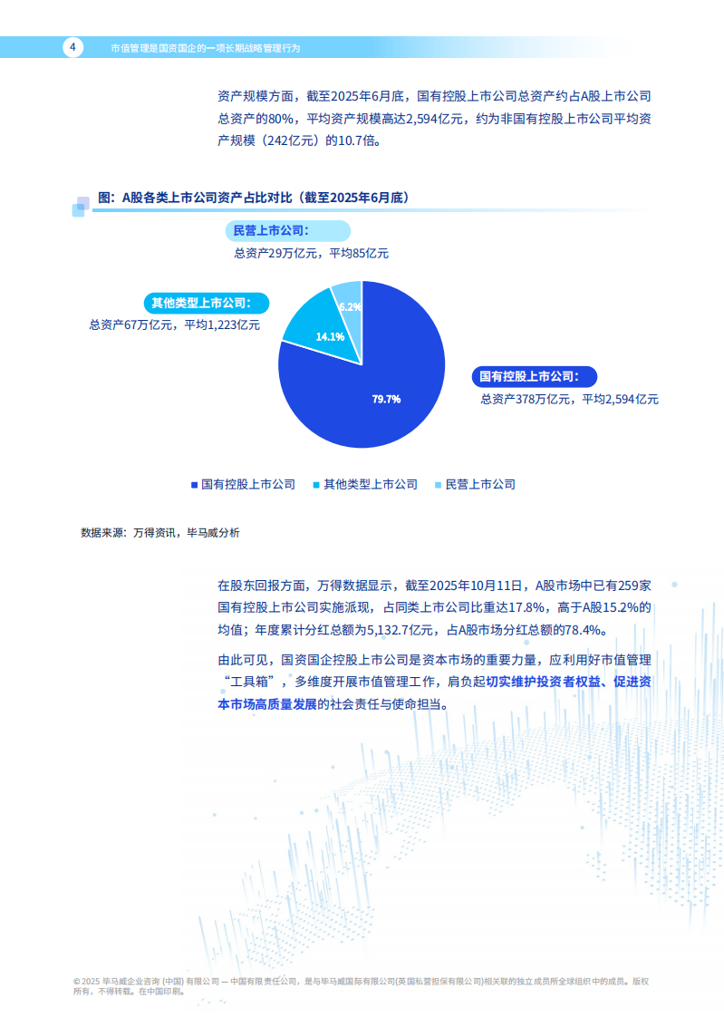 市值管理&mdash;&mdash;国资国企长期战略管理行为 第5页