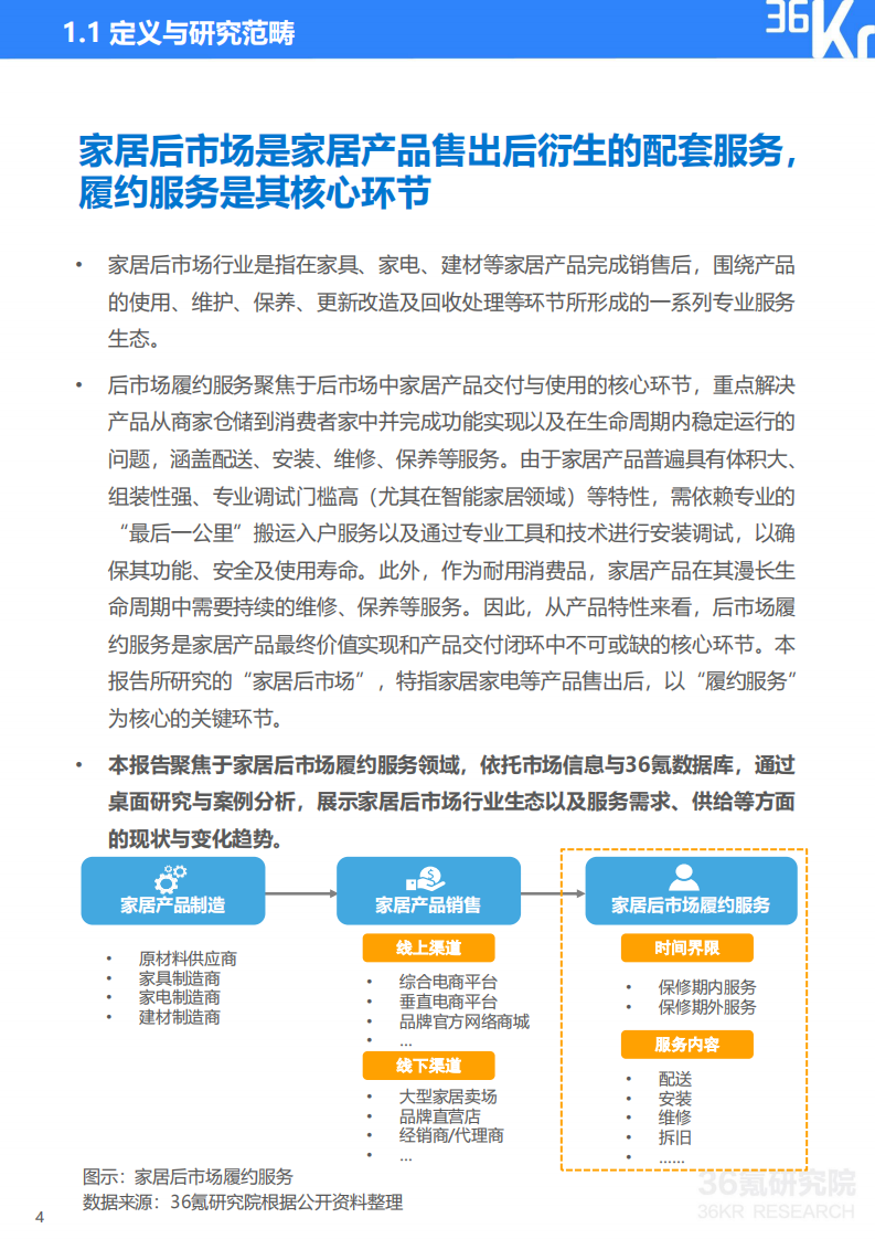 2025年中国家居后市场行业研究报告 第5页