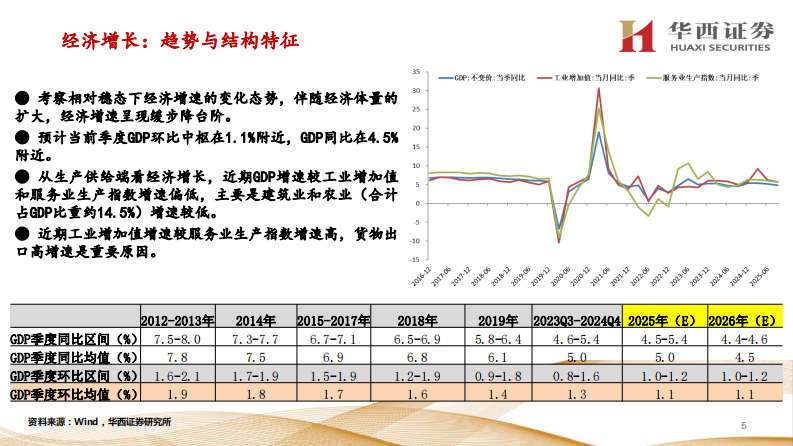 2026年经济与资产展望：经济渐入稳态，风偏继续提升 第5页