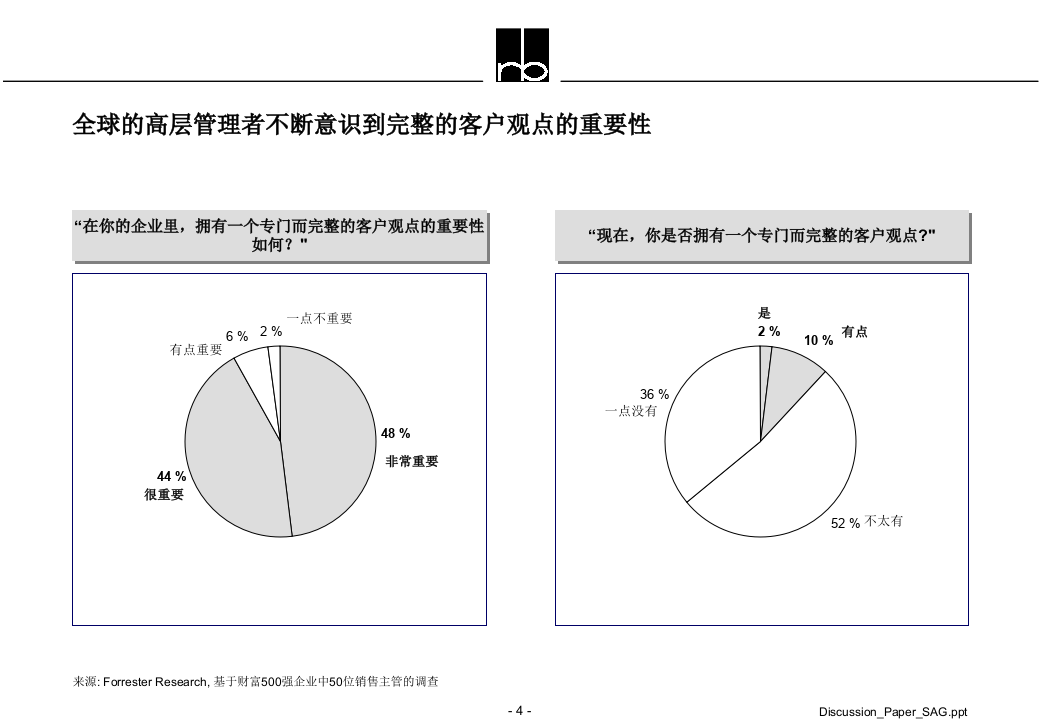 客户关系管理(CRM)咨询步骤 第4页