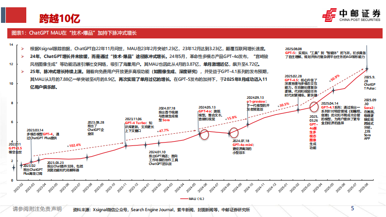 人工智能行业：大模型APP，AI时代第一个爆款 第5页