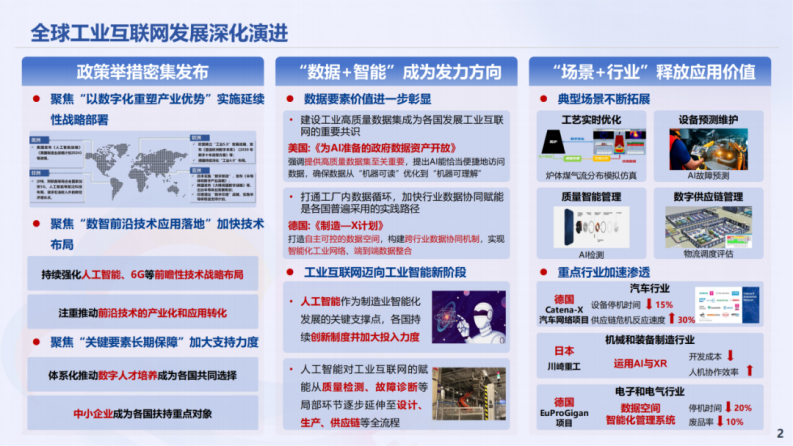 工业互联网创新发展报告（2025） 第2页