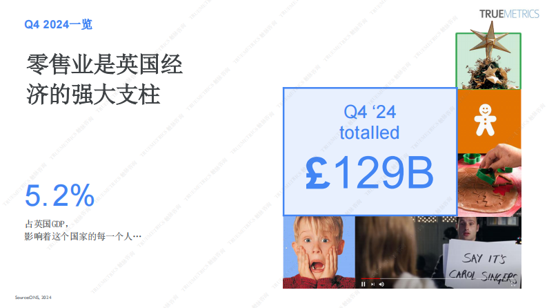 2025年购物季高峰-为2025旺季做好准备 第5页