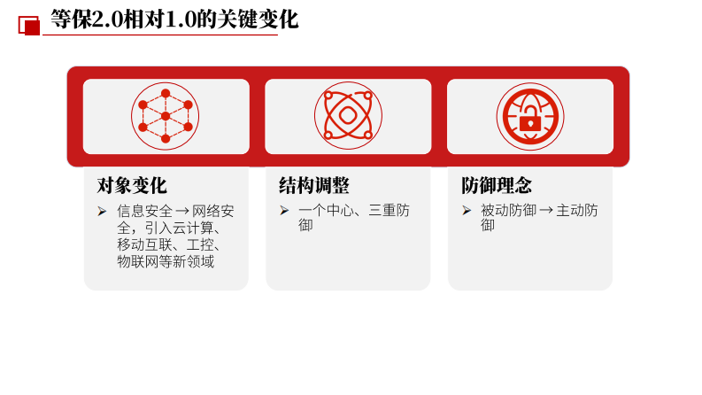 网络安全等级保护（等保2.0）解决方案 第5页