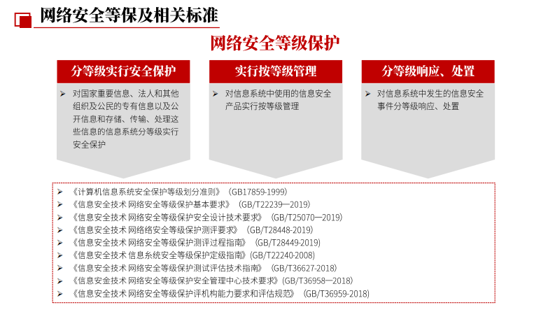 网络安全等级保护（等保2.0）解决方案 第4页