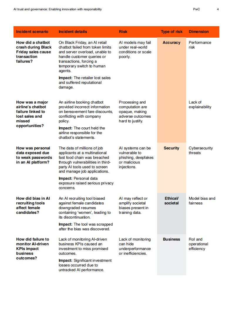 2025人工智能（AI）信任与治理：以责任赋能创新研究报告（英文） 第4页