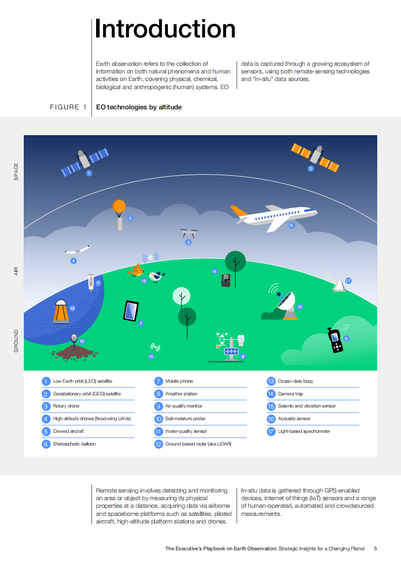 地球观测高管手册：为不断变化的地球提供的战略洞见（英文） 第5页