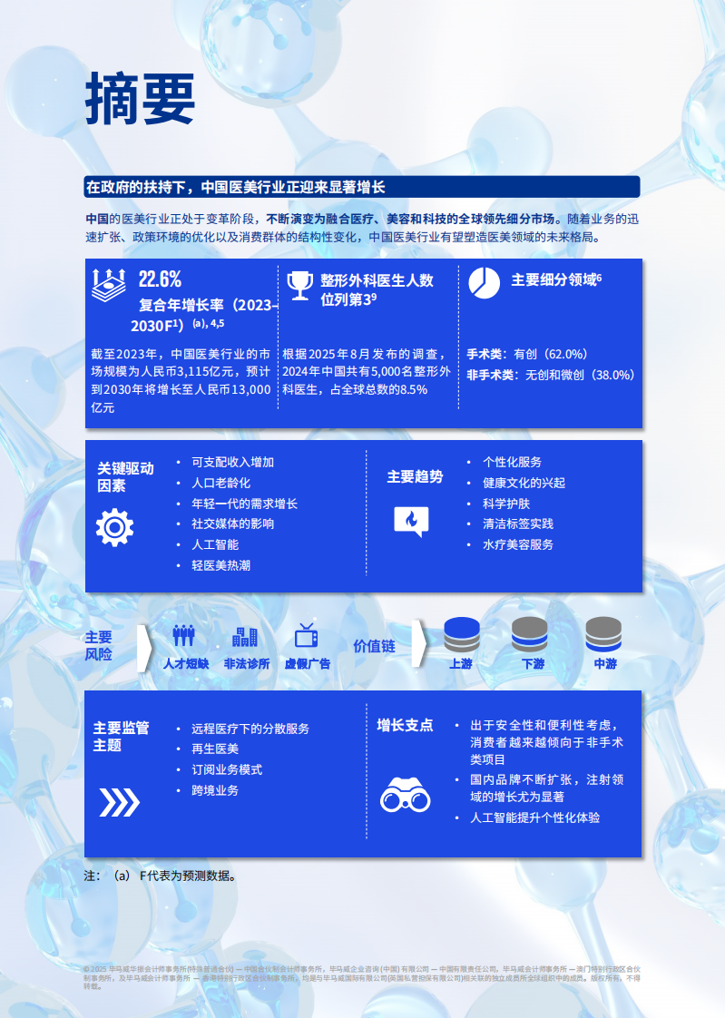 重塑医美格局：驾驭中国医美新潮流 第2页