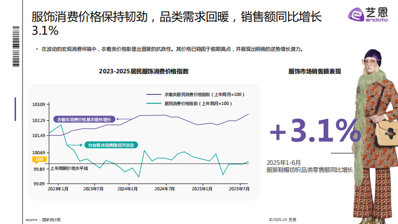2025秋冬衣橱灵感洞察报告 第4页