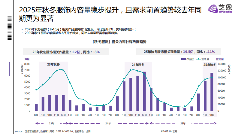 2025秋冬衣橱灵感洞察报告 第5页