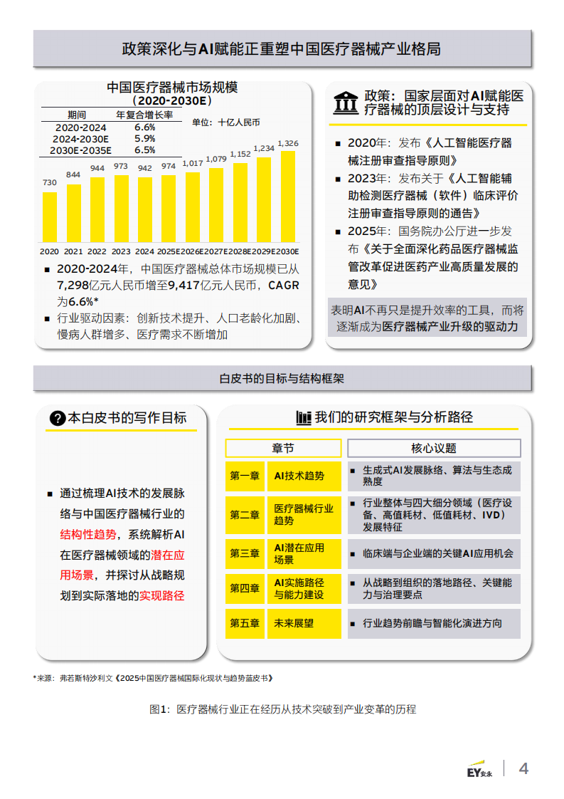智启新质生产力之三 &mdash;&mdash;生成式人工智能 （AIGC）在医疗器械 的潜在应用 第4页