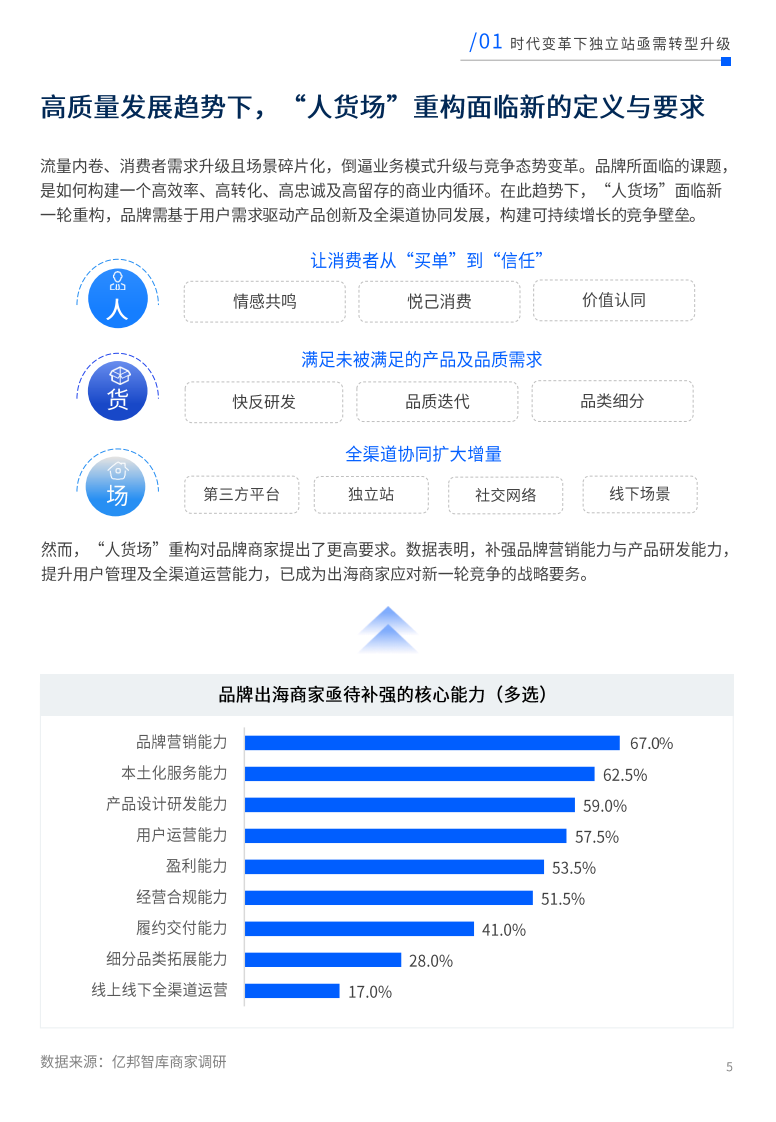 未来电商报告：品牌独立站五步升级锁定未来确定性增长 第5页