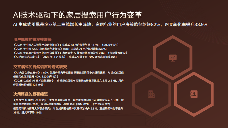 2025家居品牌GEO与AI搜索优化方案 第2页