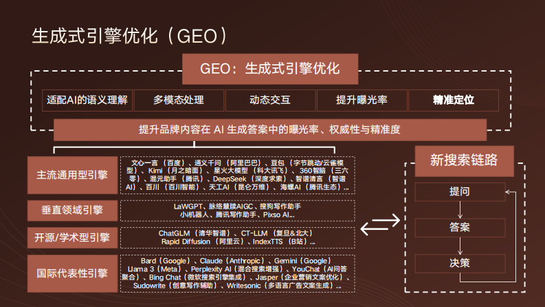 2025家居品牌GEO与AI搜索优化方案 第4页