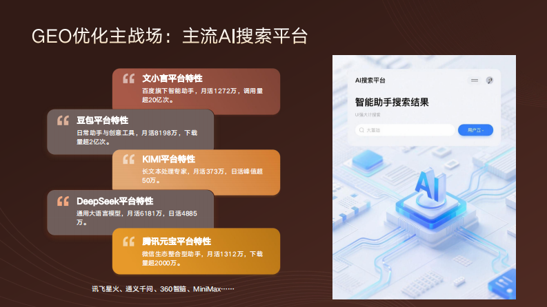 2025家居品牌GEO与AI搜索优化方案 第5页