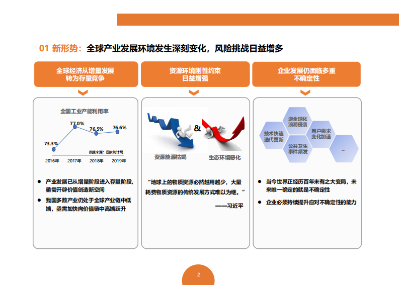 实战&mdash;数字化转型工作手册 第4页