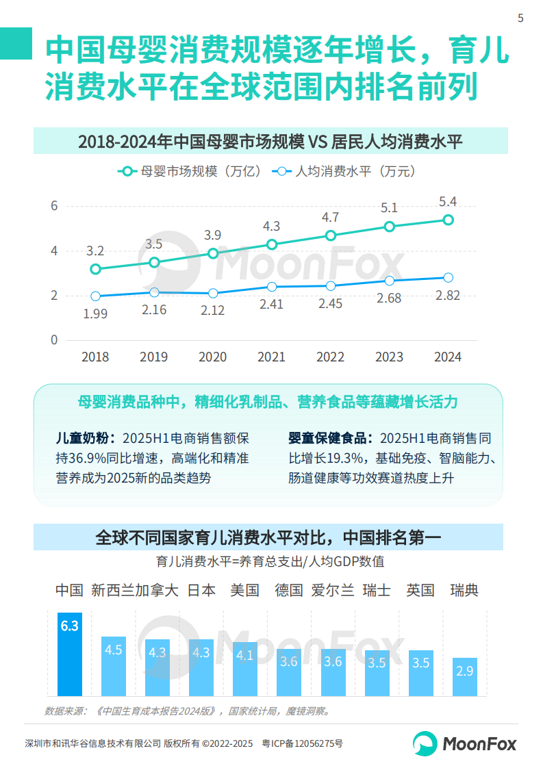 2025中国母婴家庭智慧育儿白皮书 第5页