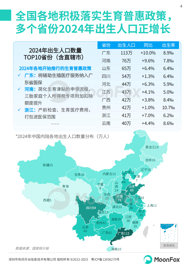 2025中国母婴家庭智慧育儿白皮书 第4页