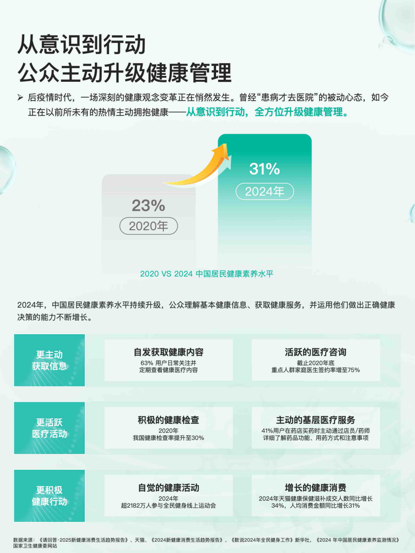 2025健康医疗内容消费趋势洞察报告 第3页