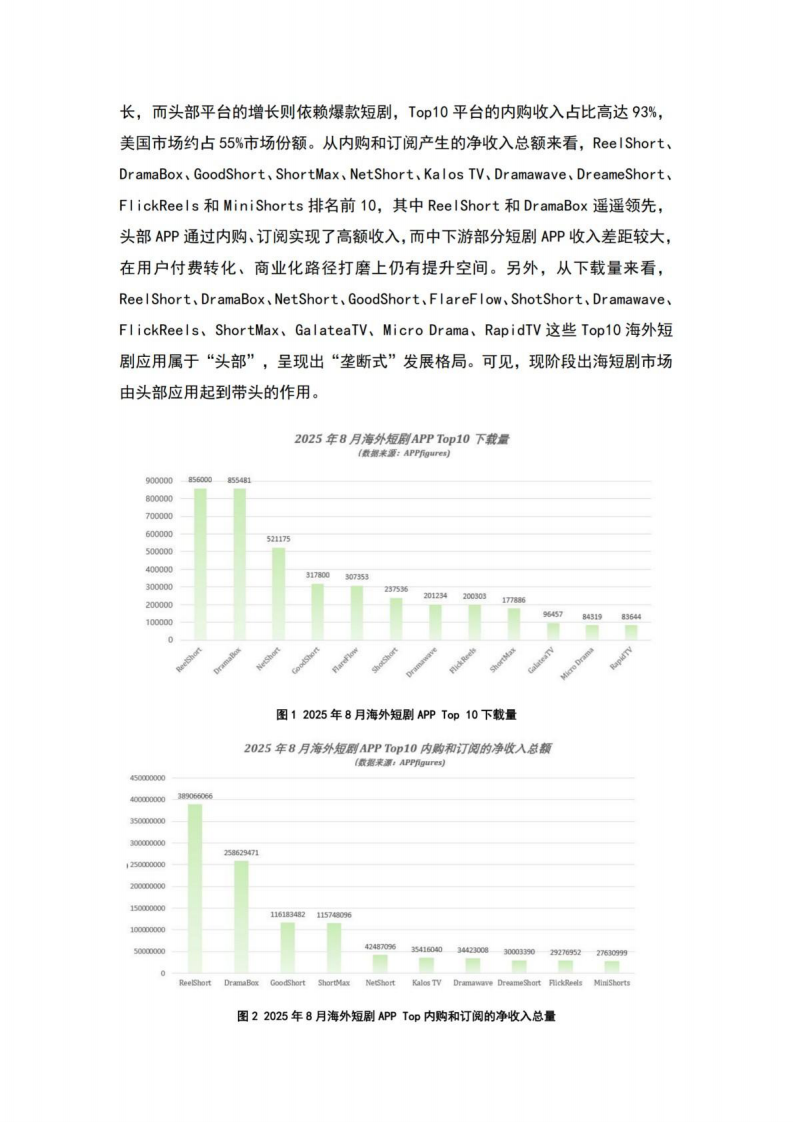 2025年出海短剧发展报告&mdash;&mdash;美国篇 第2页