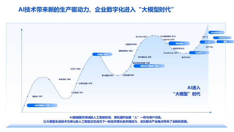 2025年大模型与智能体安全风险治理与防护 第2页