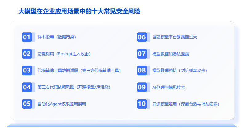 2025年大模型与智能体安全风险治理与防护 第3页