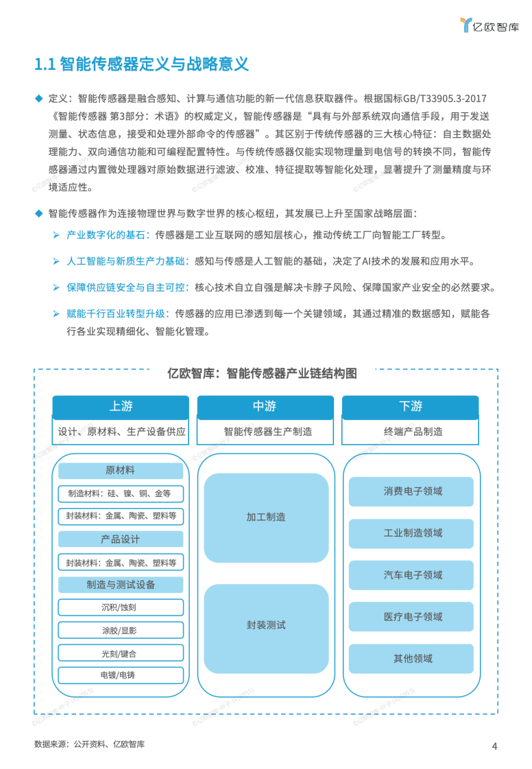 2025 Sensor Top 50 榜单报告 第4页