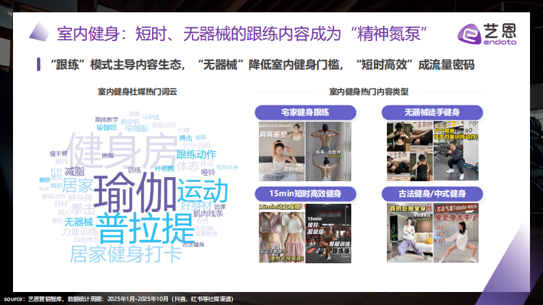 2025年&ldquo;冻&rdquo;感新生-冬季运动两极分化趋势与品牌破局点 第5页