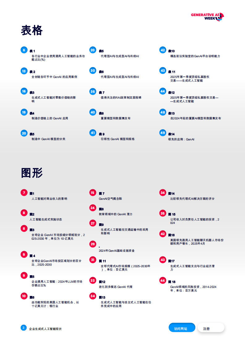 2026企业生成式人工智能的全球状态 第3页