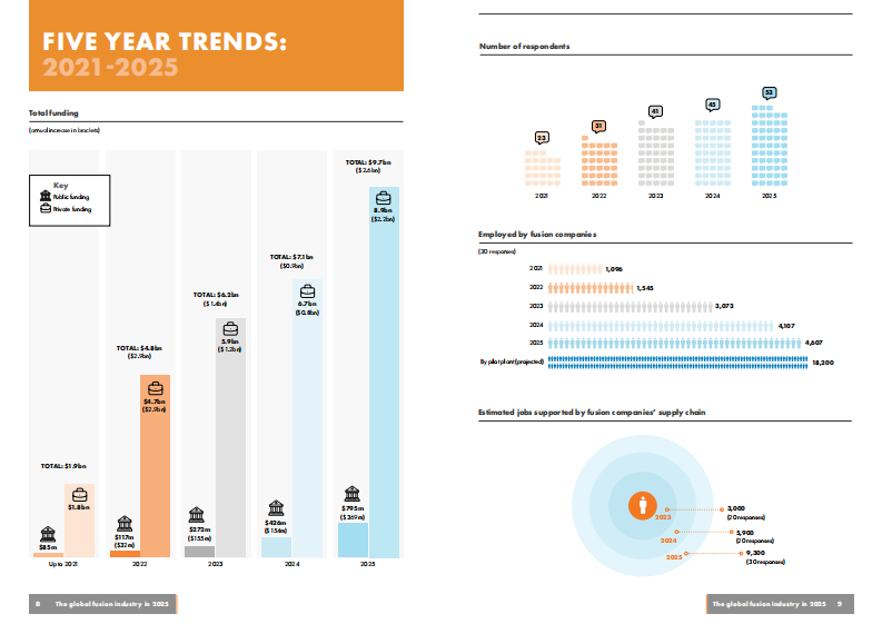 2025年全球核聚变行业报告（英文） 第5页