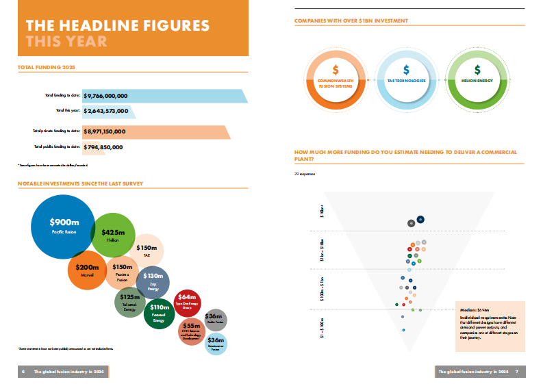2025年全球核聚变行业报告（英文） 第4页