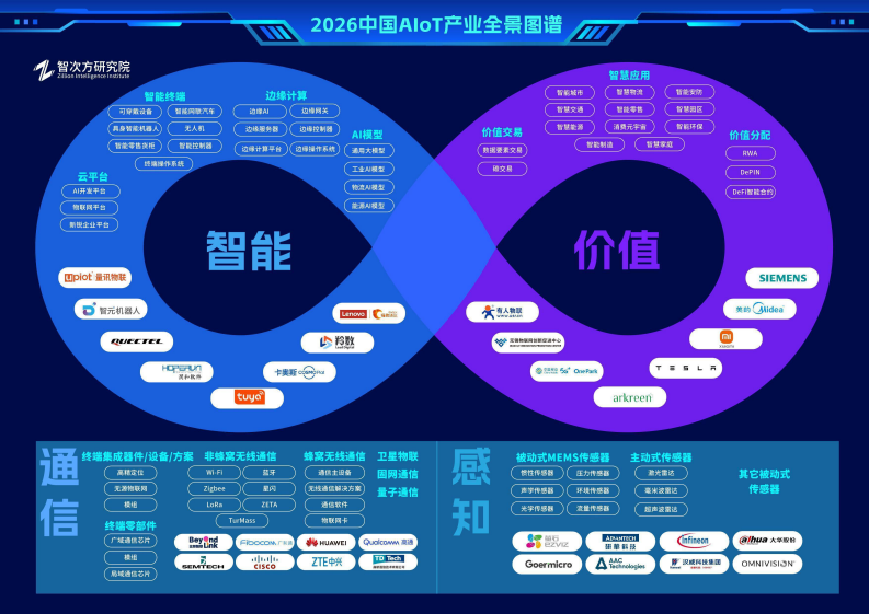2026中国AIoT产业全景图谱报告 第2页