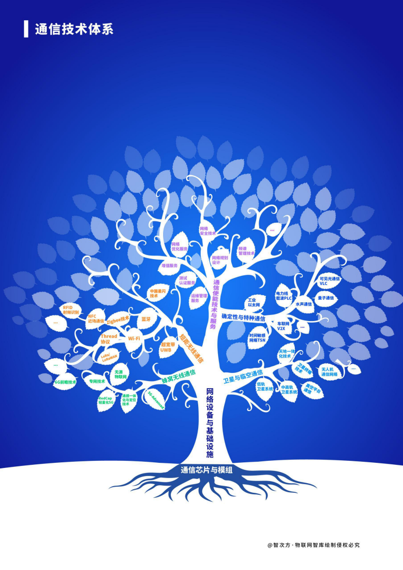 2026中国AIoT产业全景图谱报告 第3页