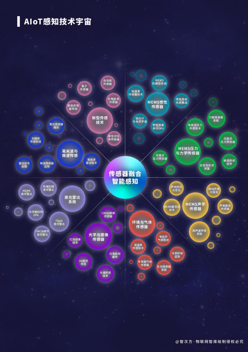 2026中国AIoT产业全景图谱报告 第4页