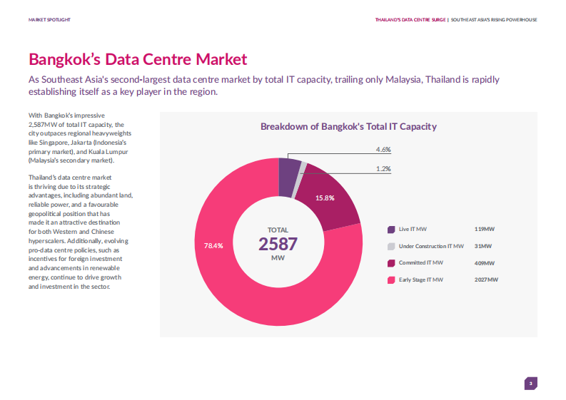 曼谷数据中心崛起：资本、技术与政策驱动（英文） 第3页