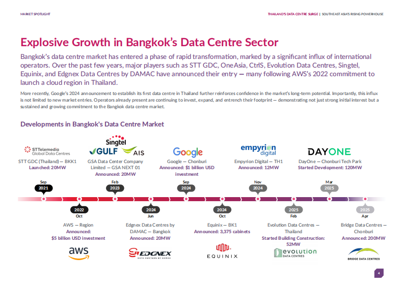 曼谷数据中心崛起：资本、技术与政策驱动（英文） 第4页