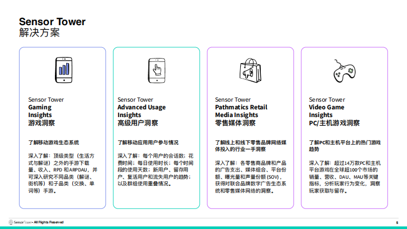 2025年购物季电商应用与品牌市场洞察 第5页
