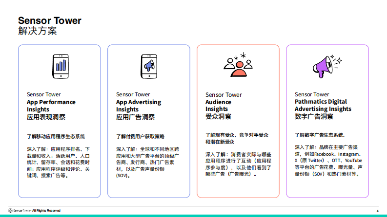 2025年购物季电商应用与品牌市场洞察 第4页