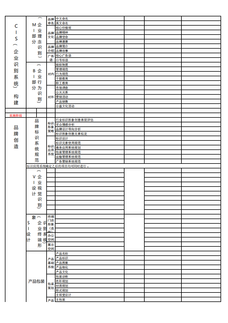 2025年品牌全案策划：品牌全案策划时间顺序表 第2页